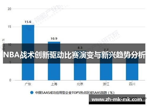 NBA战术创新驱动比赛演变与新兴趋势分析