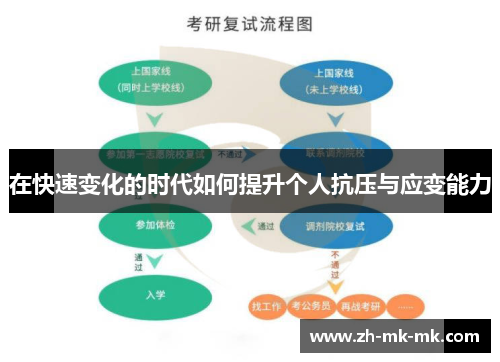 在快速变化的时代如何提升个人抗压与应变能力